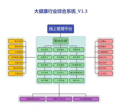 深入剖析资源池管理技术在现代企业中的作用与体系构建，资源池管理什么意思