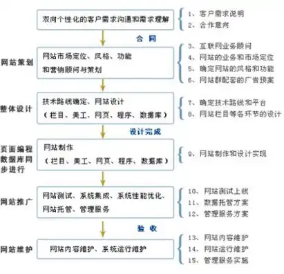 深度解析，网络网站建设的全流程与关键要素，网络网站建设公司