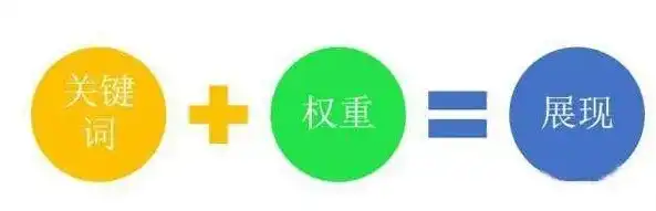 深入解析，高效获取关键词的五大策略，怎样获得关键词权重