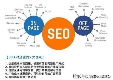 深入解析，高效获取关键词的五大策略，怎样获得关键词权重