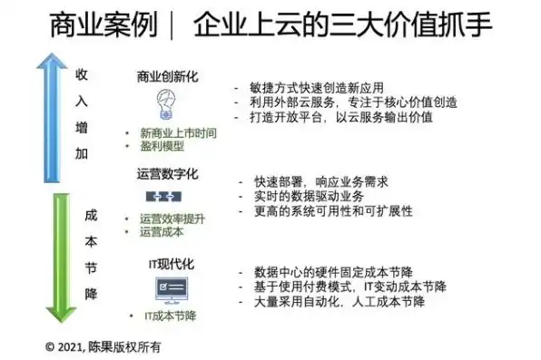 企业上云的可行性分析及战略规划，企业上云可行性评估