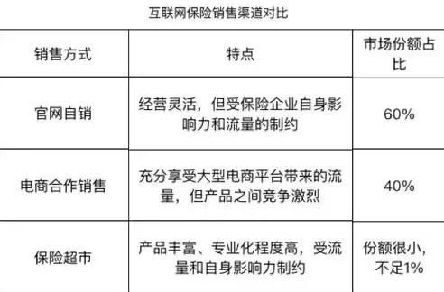 揭秘多因素认证，保障网络安全的关键类型，多因素认证有哪些