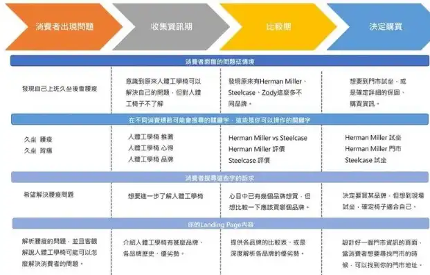 外贸关键词挖掘规化工具，助力企业精准触达全球市场，实现高效营销策略，外贸关键词搜索工具