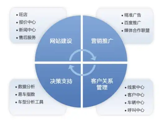 网络网站建设，构建品牌新形象，开启数字营销新时代，网络网站建设价格