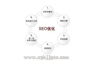 济南SEO咨询公司助力企业互联网营销，全方位提升品牌影响力！，济南seo咨询公司排名