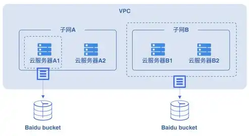 深入解析域名、空间与服务器，打造高效网络环境的关键要素，域名空间服务器关系