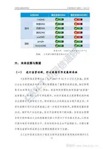 深入解析域名、空间与服务器，打造高效网络环境的关键要素，域名空间服务器关系