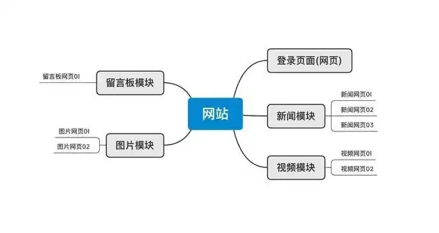 网页与网站，剖析二者之间的紧密联系，网页和网站有何联系与区别