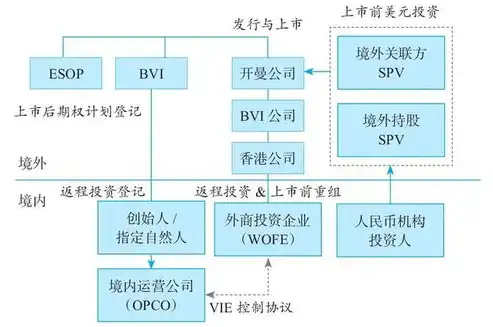 深入解析PHP金融网站源码，架构设计、功能实现与优化策略，php网站源码下载