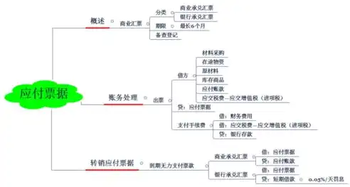 数据清洗，揭示数据价值的关键步骤与作用解析，关于数据清洗,说法错误的是