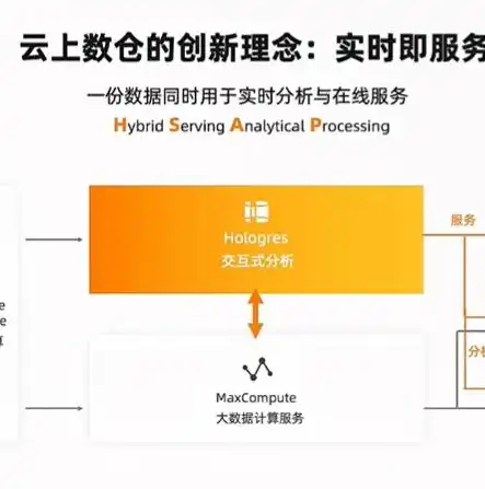 实时数据仓库与离线数据仓库，构建高效数据管理体系的策略解析，实时数据仓库和离线数据仓库的区别