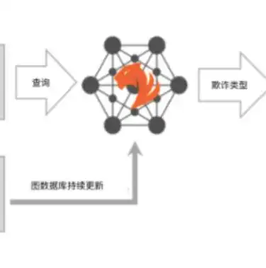 揭秘数据库领域，哪款软件不属于关系型数据库行列？哪个不属于关系型数据库