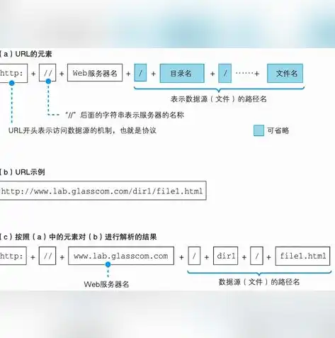 AppWeb服务器，引领未来移动应用开发的革命性平台解析，appweb服务器index