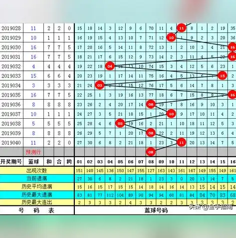 数据区间划分的深度解析，按数据分布优化区间划分策略，按数据分布划分数据区间的方法