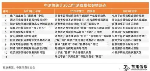 揭秘数据恢复公司技术欺骗真相，消费者权益受损，行业乱象亟待整治，数据恢复公司技术欺骗案例