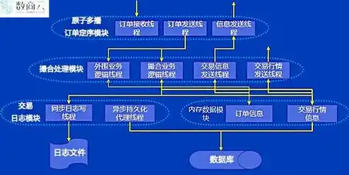 行业B2B网站源码，助力企业高效拓展电商市场，打造专属在线交易生态圈，行业b2b网站源码有哪些