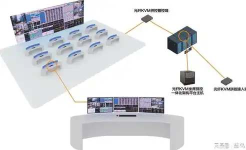 KVM分布式系统解析，构建高效虚拟化集群的利器，kvm和分布式