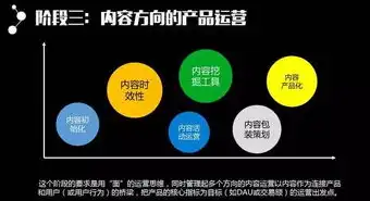 网站建设全攻略，从零开始打造自己的在线平台，如何做网站营销推广