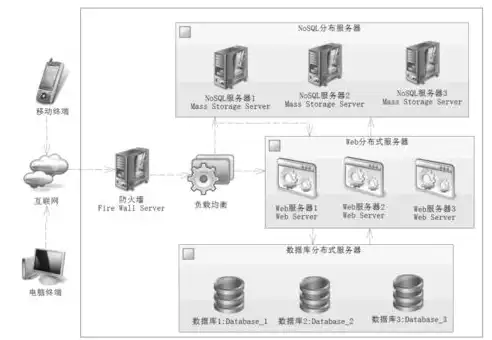 负载均衡器部署方式的多样化解析与应用，负载均衡器可以处理什么样的请求