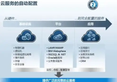 全面解析百度云服务器种类及功能——助您轻松选择最佳云上伙伴，百度云提供哪些服务器可以用