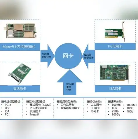 智能网址分类服务器，构建高效网络环境的新利器，网站服务器分为哪几种