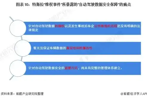 特斯拉积极应对中国汽车数据安全合规要求，全面保障用户隐私安全，特斯拉回应汽车数据安全管理征求意见