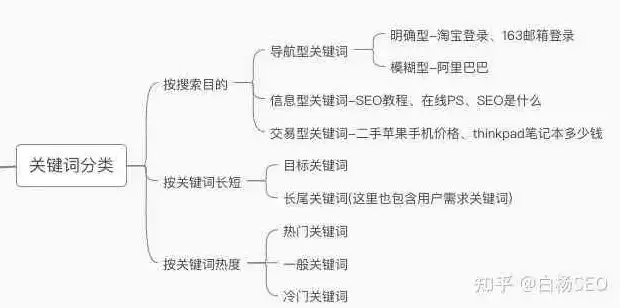 SEO关键词合同，全面解析、条款制定与法律效力保障，seo关键词写法