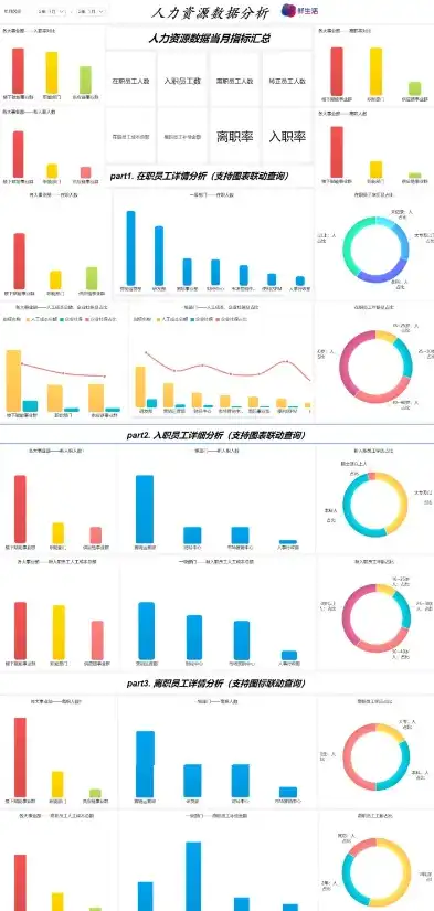 企业人力资源数据统计与分析模板，人力资源数据统计模板图片