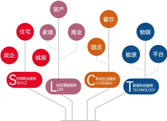 行业类型解析，揭秘多元化产业格局下的多种形态，行业类型有几种形式