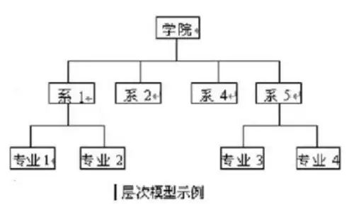 关系型数据库系统概述，类型、特点与应用领域详解，关系型数据库系统有哪些特点