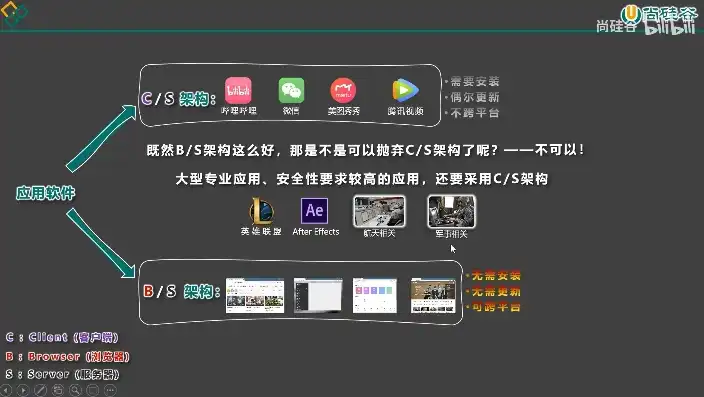 揭秘站酷网站源码，深入了解其架构与核心技术，站酷网网页制作