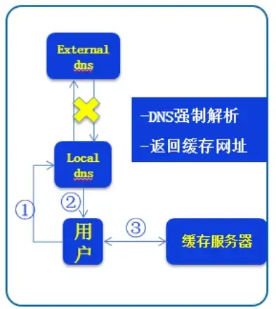 Dede系统本地首页顺利迁移至服务器，揭秘问题解决与优化策略，dede登录无法跳转