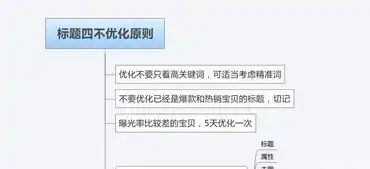 SEO策略解码，深度解析如何运用SEO思维创造财富，seo思路