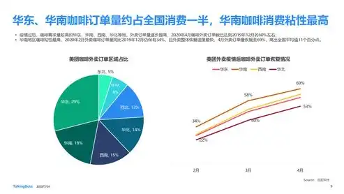 深度解析2022超融合基础设施软件魔力象限，行业趋势与关键洞察，超融合基础设施全球魔力象限