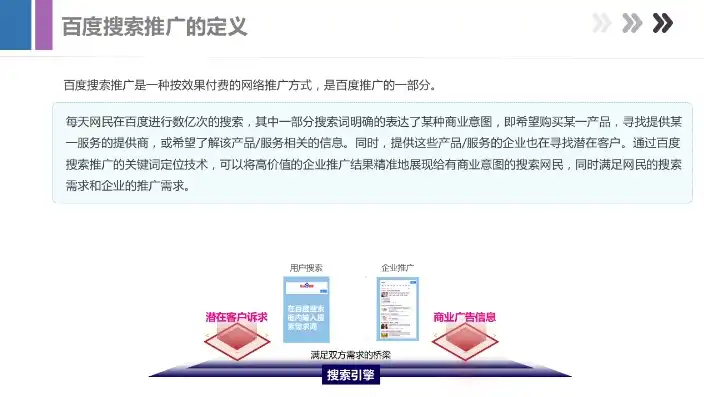 揭秘百度关键词竞价的五大弊端，您了解多少？百度关键词竞价是典型的什么广告计费模式