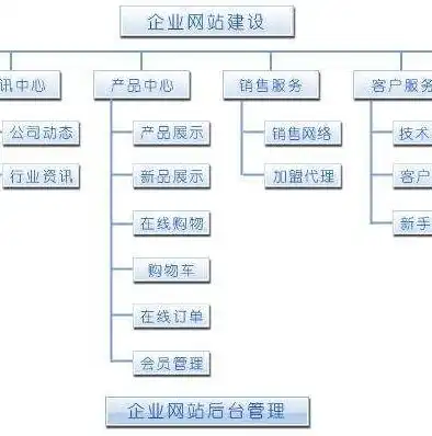 揭秘SEO公司盈利之道，多元化业务模式助力财富增长，seo公司怎么赚钱