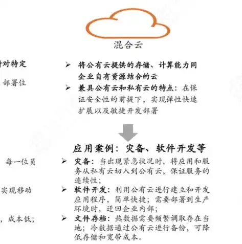 深入解析混合云与私有云，区别何在？谁更胜一筹？私有云和混合云怎么区分