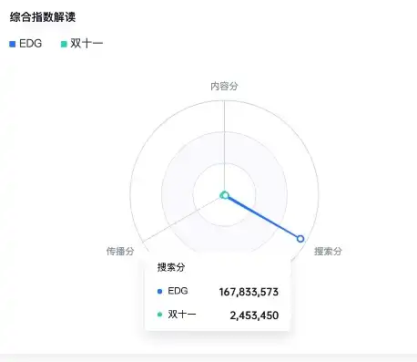 iOS设备数据分析关闭指南，守护隐私，保护个人数据安全，iphone关闭数据分析