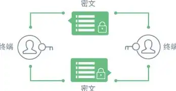 加密技术在各个领域的广泛应用与深入剖析，加密技术有哪几种类型的应用场合