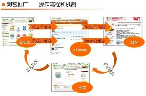 淘宝客营销利器独家淘宝客推广网站源码，轻松开启电商变现之旅！，淘宝客源码免费