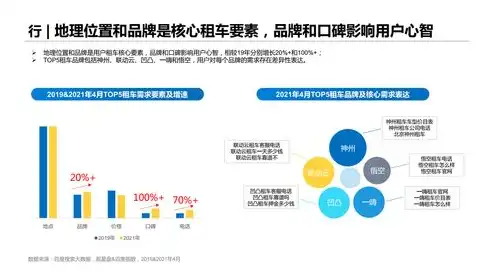 深度解析百度推广关键词报告，洞察行业趋势，优化营销策略，百度推广 关键词报告怎么做