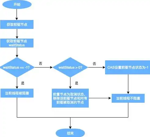 深入解析，如何高效查看wap网站源码，解锁网站奥秘，查看wap网站源码是什么