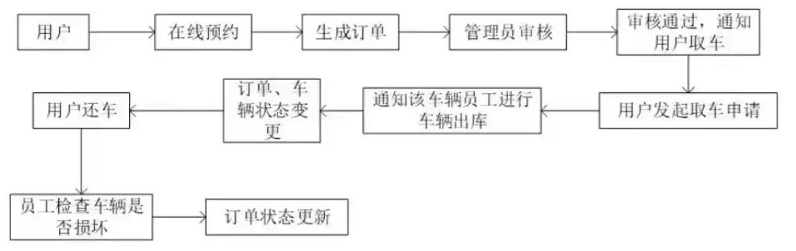 深入解析连锁租车网站源码，技术架构与功能特点全解析，连锁租车网站源码有哪些