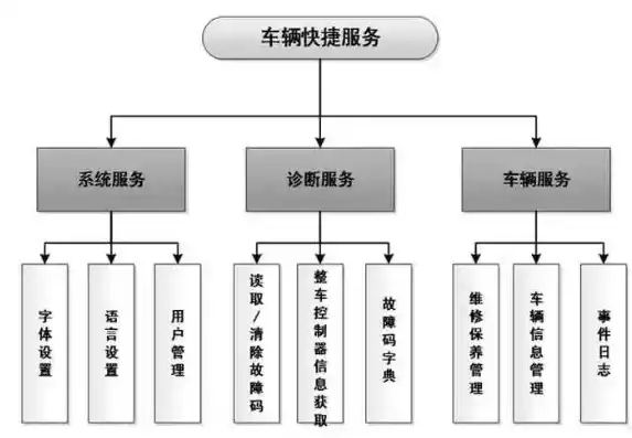 深入解析连锁租车网站源码，技术架构与功能特点全解析，连锁租车网站源码有哪些