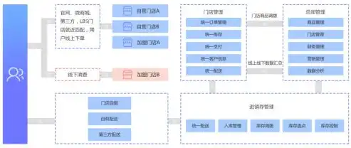 电子商务网站建设全攻略，从规划到上线，一站式流程解析，电子商务网站建设流程是什么