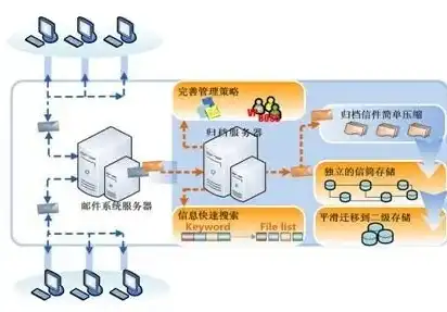 揭秘全球邮收件服务器，高效、稳定、安全的邮件传输保障，全球邮的收件服务器在哪里