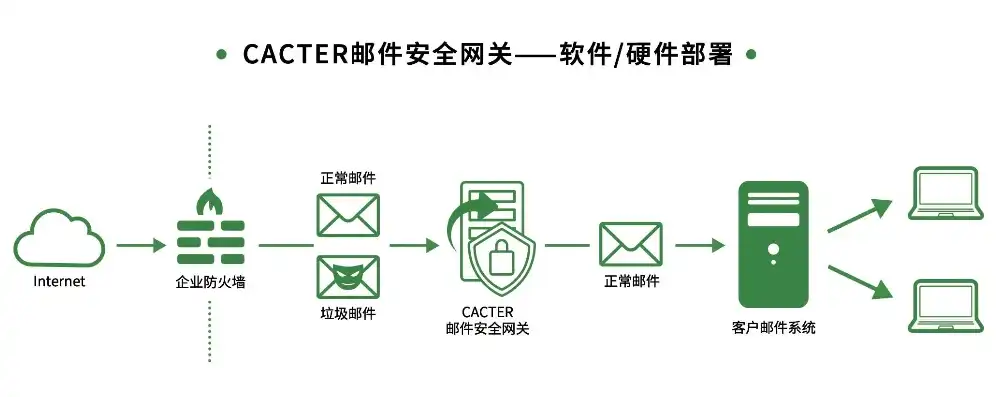 揭秘全球邮收件服务器，高效、稳定、安全的邮件传输保障，全球邮的收件服务器在哪里