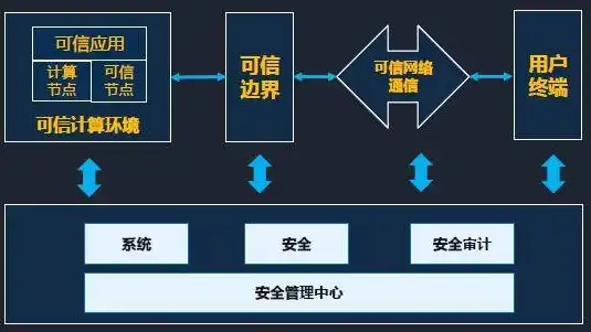 构建安全可靠的应用系统，深入解读应用系统开发安全规范，应用系统开发安全规范要求