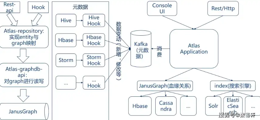 图数据库与关系型数据库，优势对比与未来发展趋势，图数据库与关系数据库区别