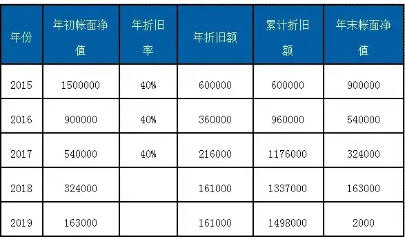 服务器折旧年限探讨，合理规划企业IT资产，服务器折旧年限标准